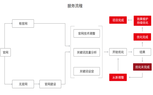 泰安網(wǎng)絡(luò)推廣：確保網(wǎng)站頁面加載速度的方法