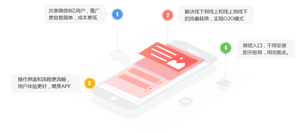 小程序優(yōu)勢 泰安微信小程序